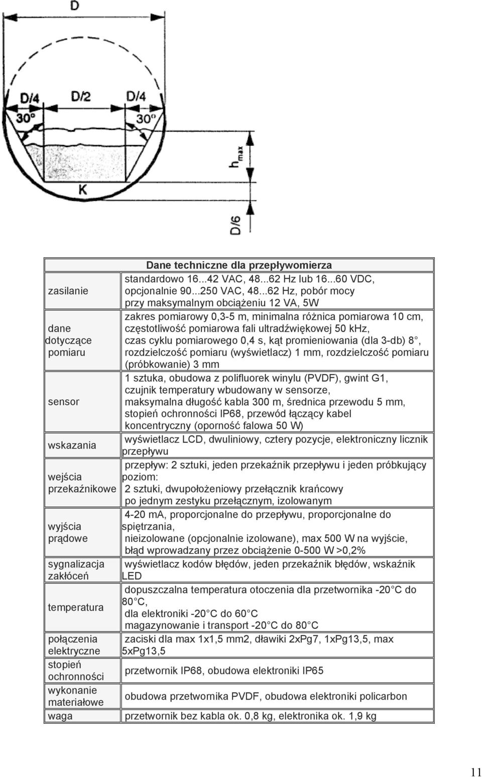 ..62 Hz, pobór mocy przy maksymalnym obciąŝeniu 12 VA, 5W zakres pomiarowy 0,3-5 m, minimalna róŝnica pomiarowa 10 cm, częstotliwość pomiarowa fali ultradźwiękowej 50 khz, czas cyklu pomiarowego 0,4