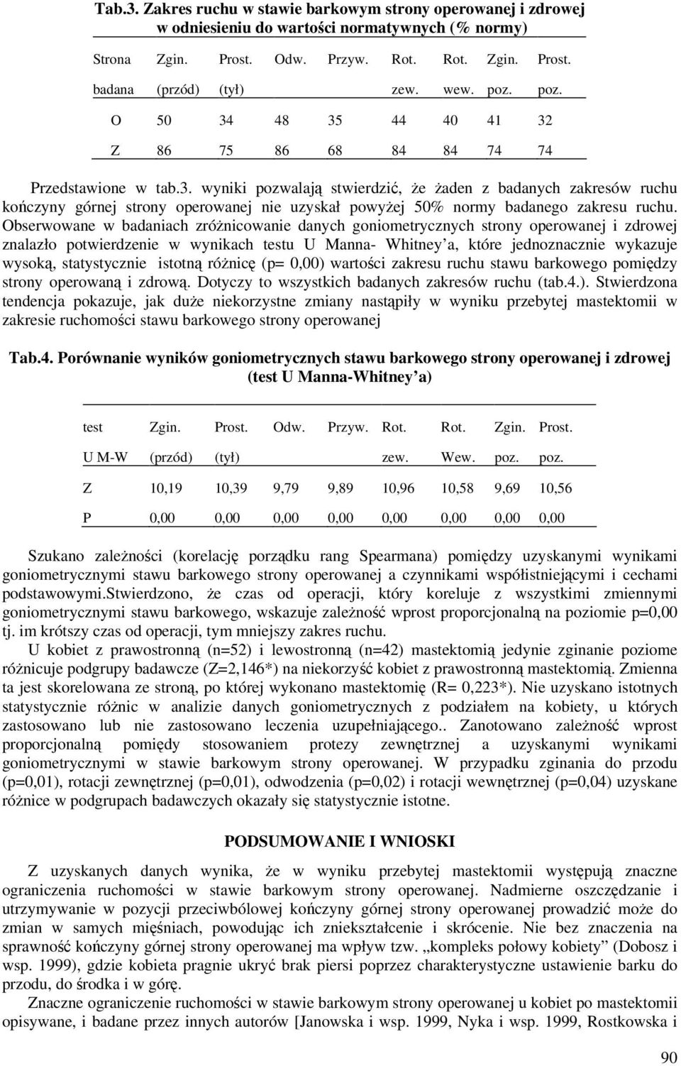 Obserwowane w badaniach zróżnicowanie danych goniometrycznych strony operowanej i zdrowej znalazło potwierdzenie w wynikach testu U Manna- Whitney a, które jednoznacznie wykazuje wysoką,