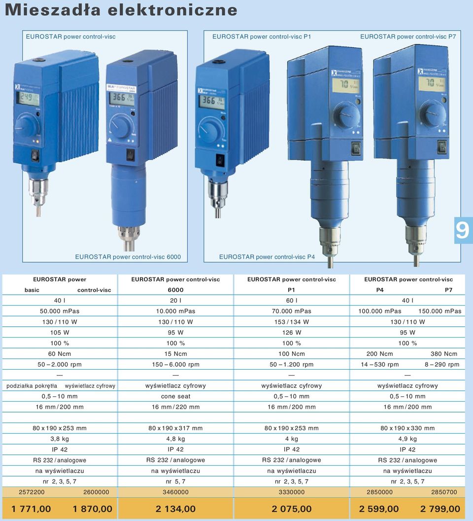 000 mpas 130 / 110 W 130 / 110 W 153 / 134 W 130 / 110 W 105 W 95 W 126 W 95 W 100 % 100 % 100 % 100 % 60 Ncm 15 Ncm 100 Ncm 200 Ncm 380 Ncm 50 2.000 rpm 150 6.000 rpm 50 1.