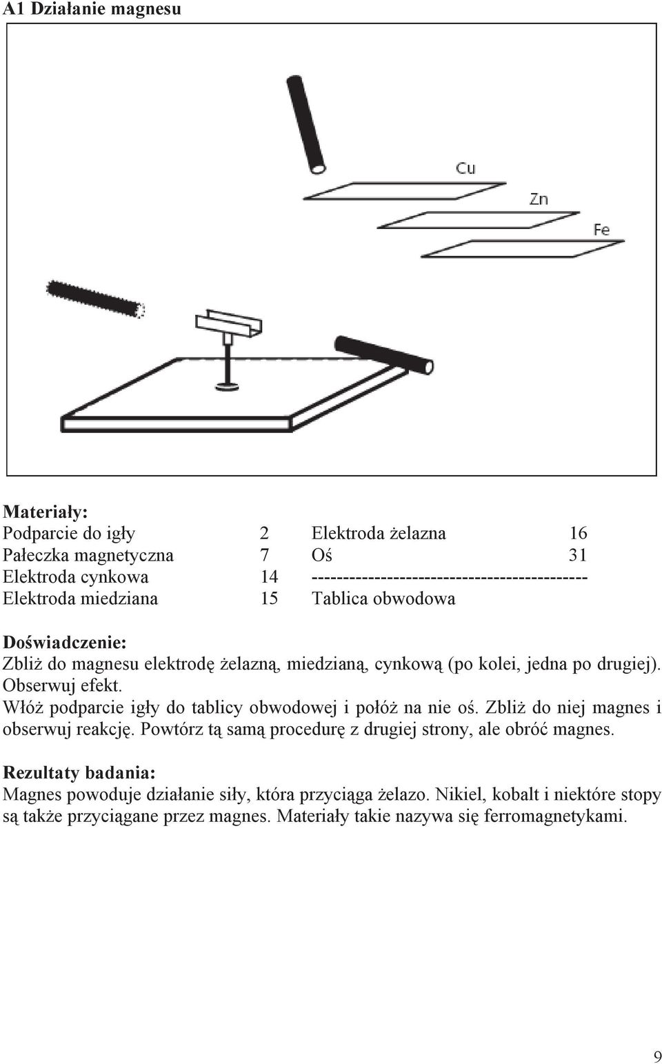 Włóż podparcie igły do tablicy obwodowej i połóż na nie oś. Zbliż do niej magnes i obserwuj reakcję. Powtórz tą samą procedurę z drugiej strony, ale obróć magnes.