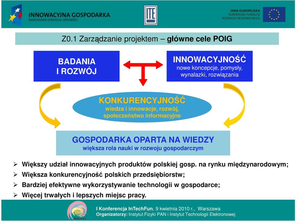 rozwoju gospodarczym Większy udział innowacyjnych produktów polskiej gosp.