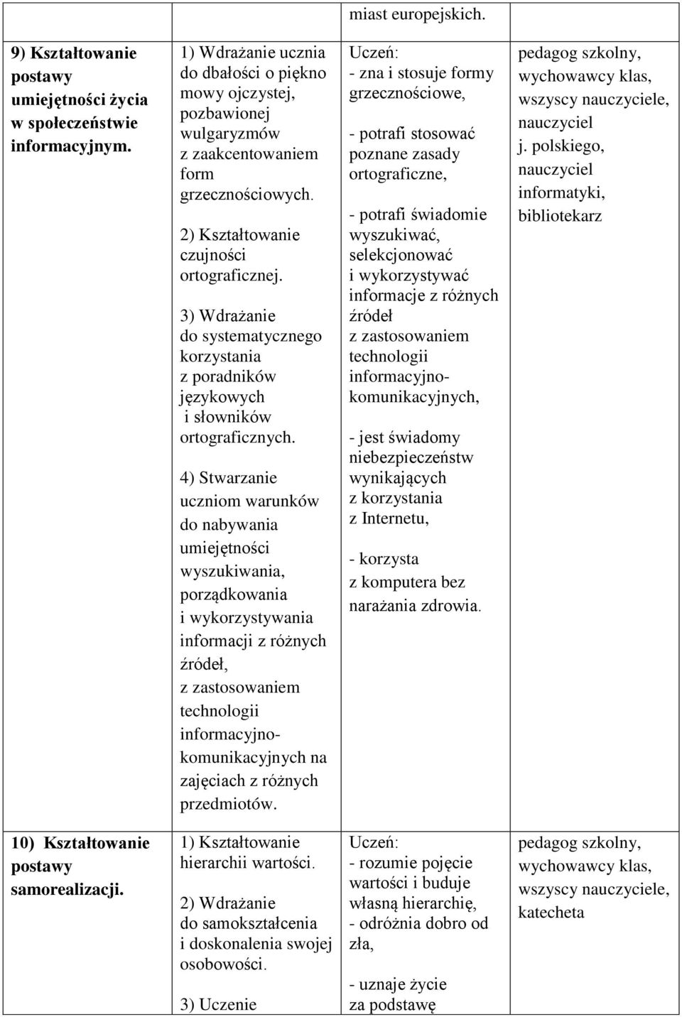 3) Wdrażanie do systematycznego korzystania z poradników językowych i słowników ortograficznych.