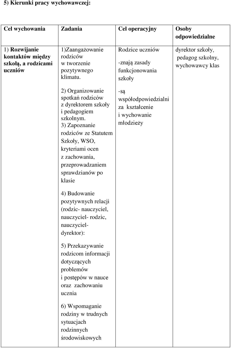 3) Zapoznanie rodziców ze Statutem Szkoły, WSO, kryteriami ocen z zachowania, przeprowadzaniem sprawdzianów po klasie -są współodpowiedzialni za kształcenie i wychowanie młodzieży 4) Budowanie