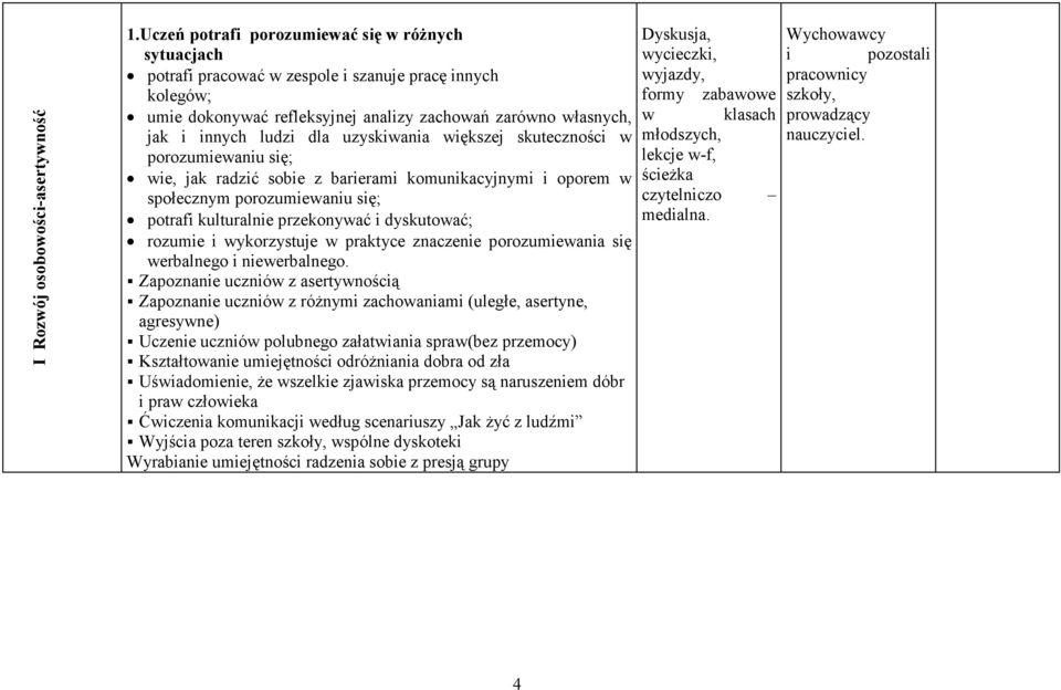 uzyskiwania większej skuteczności w porozumiewaniu się; wie, jak radzić sobie z barierami komunikacyjnymi i oporem w społecznym porozumiewaniu się; potrafi kulturalnie przekonywać i dyskutować;