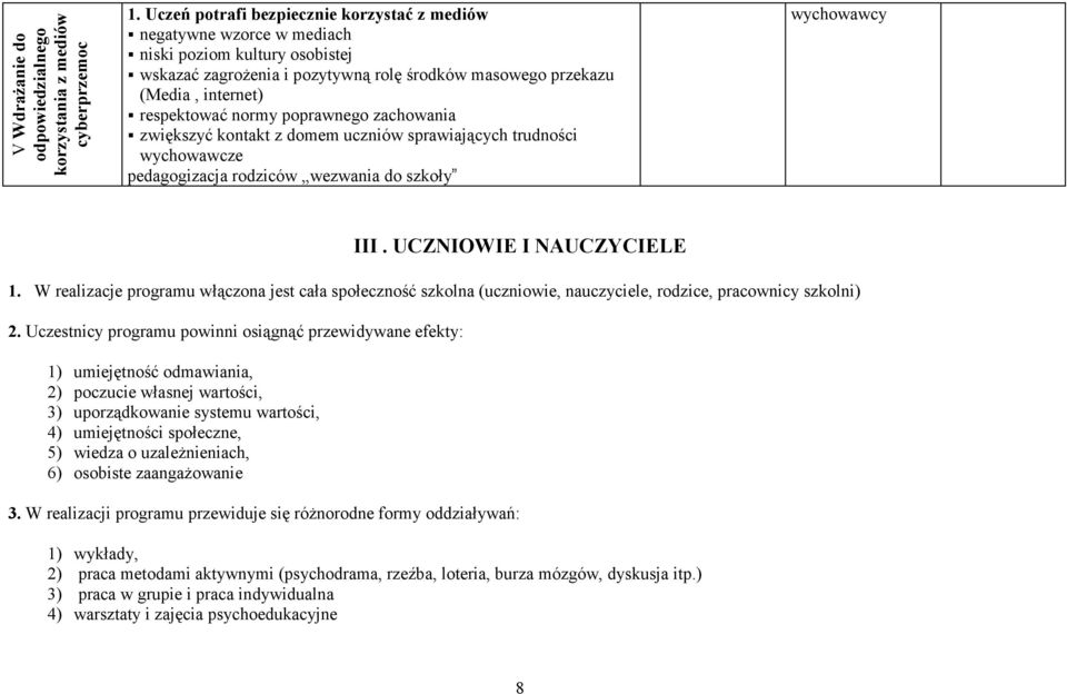 normy poprawnego zachowania zwiększyć kontakt z domem uczniów sprawiających trudności wychowawcze pedagogizacja rodziców wezwania do szkoły wychowawcy III. UCZNIOWIE I NAUCZYCIELE 1.