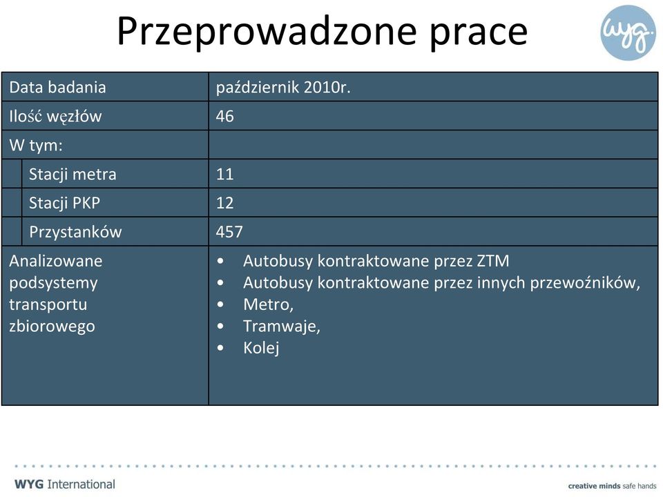 październik 2010r.