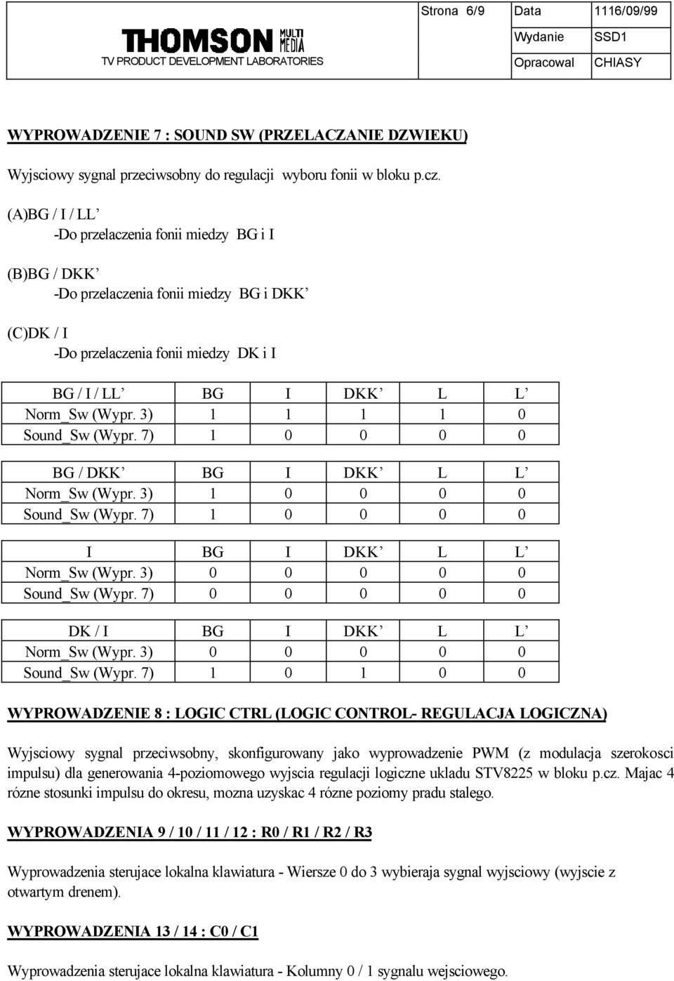 3) 1 1 1 1 0 Sound_Sw (Wypr. 7) 1 0 0 0 0 BG / DKK BG I DKK L L Norm_Sw (Wypr. 3) 1 0 0 0 0 Sound_Sw (Wypr. 7) 1 0 0 0 0 I BG I DKK L L Norm_Sw (Wypr. 3) 0 0 0 0 0 Sound_Sw (Wypr.