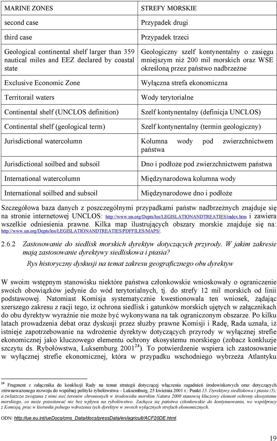 państwo nadbrzeżne Wyłączna strefa ekonomiczna Wody terytorialne Szelf kontynentalny (definicja UNCLOS) Szelf kontynentalny (termin geologiczny) Jurisdictional watercolumn Kolumna wody pod