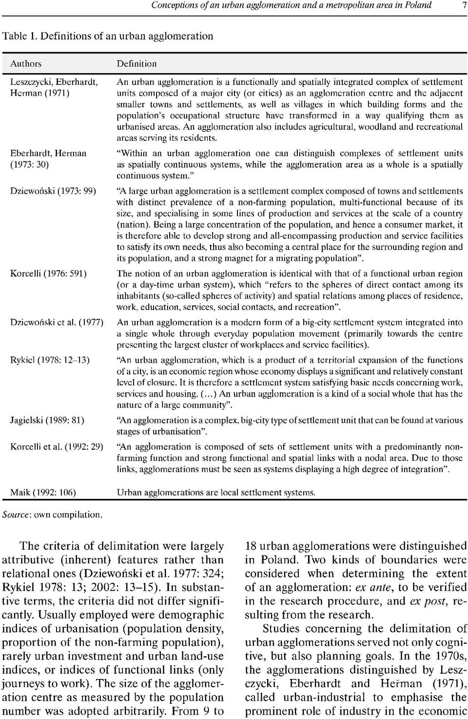 (1977) Rykiel (1978: 12-13) Jagielski (1989: 81) Korcelli et al.