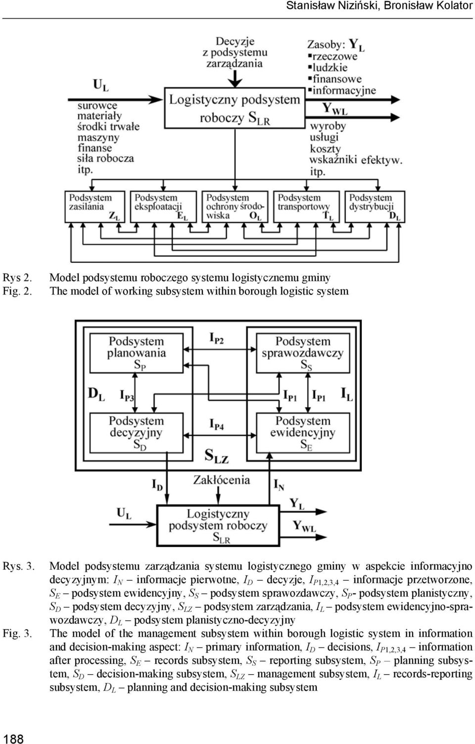 Model podsystemu zarządzania systemu logistycznego gminy w aspekcie informacyjno decyzyjnym: I N informacje pierwotne, I D decyzje, I P1,2,3,4 informacje przetworzone, S E podsystem ewidencyjny, S S