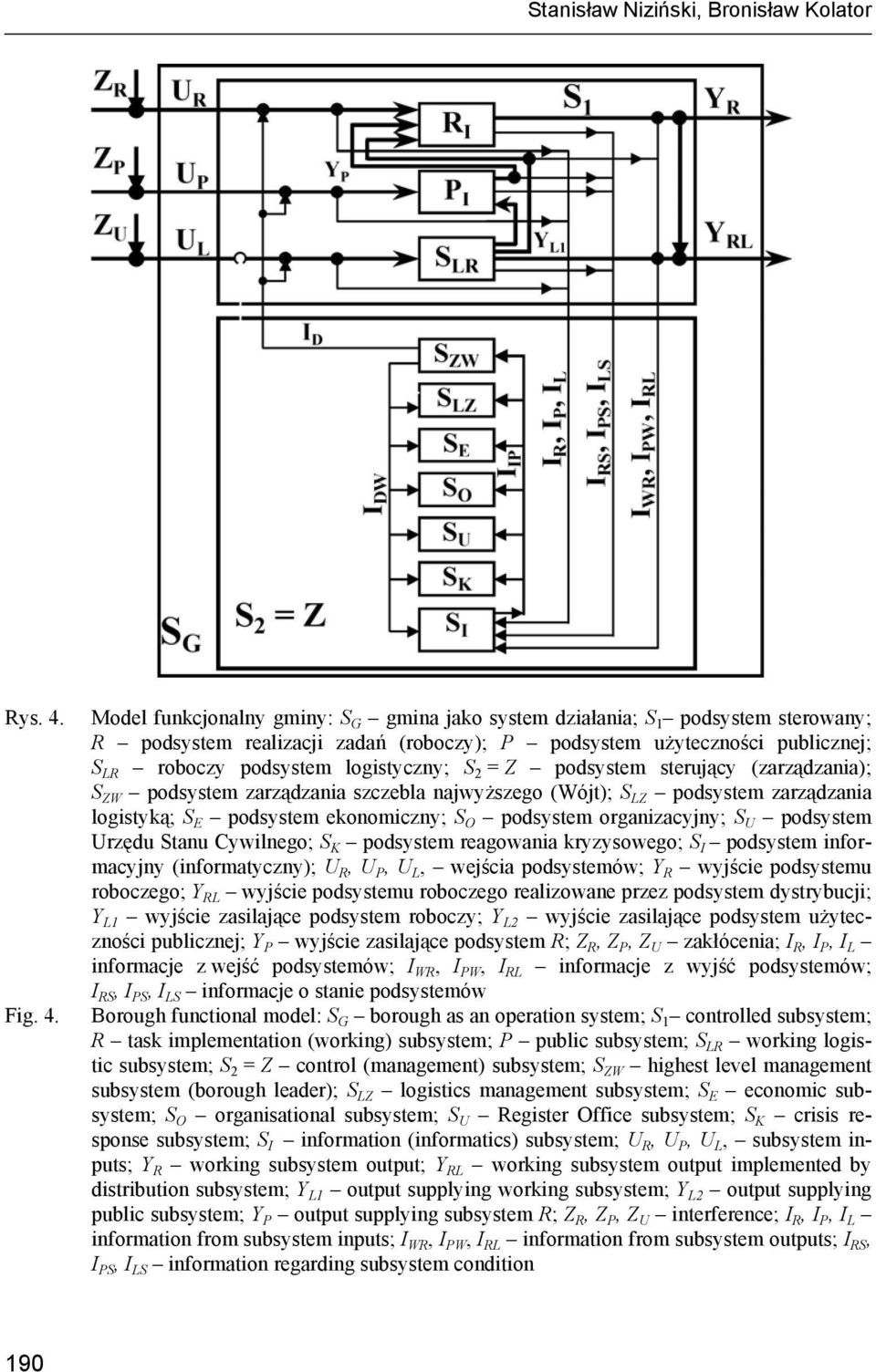 Model funkcjonalny gminy: S G gmina jako system działania; S 1 podsystem sterowany; R podsystem realizacji zadań (roboczy); P podsystem użyteczności publicznej; S LR roboczy podsystem logistyczny; S