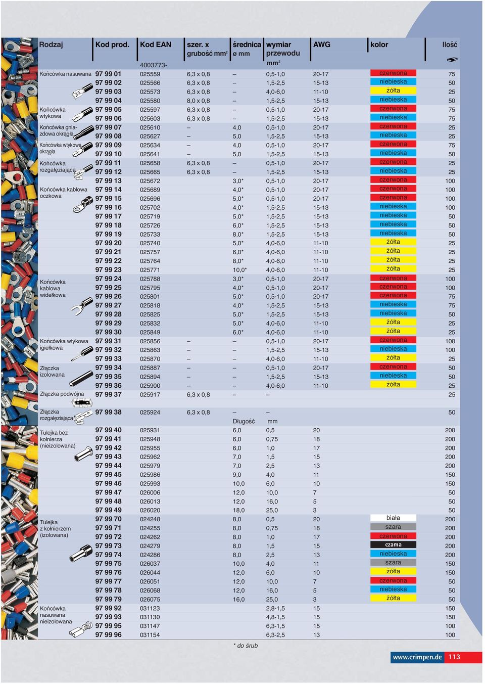 widełkowa Końcówka wtykowa igiełkowa Złączka izolowana Złączka podwójna 0 0 0 grubość mm2 0 ø mm 0 przewodu 0 0 4003773- mm 2 97 99 01 025559 6,3 x 0,8 0,5-1,0 20-17 czerwona 75 97 99 02 025566 6,3 x