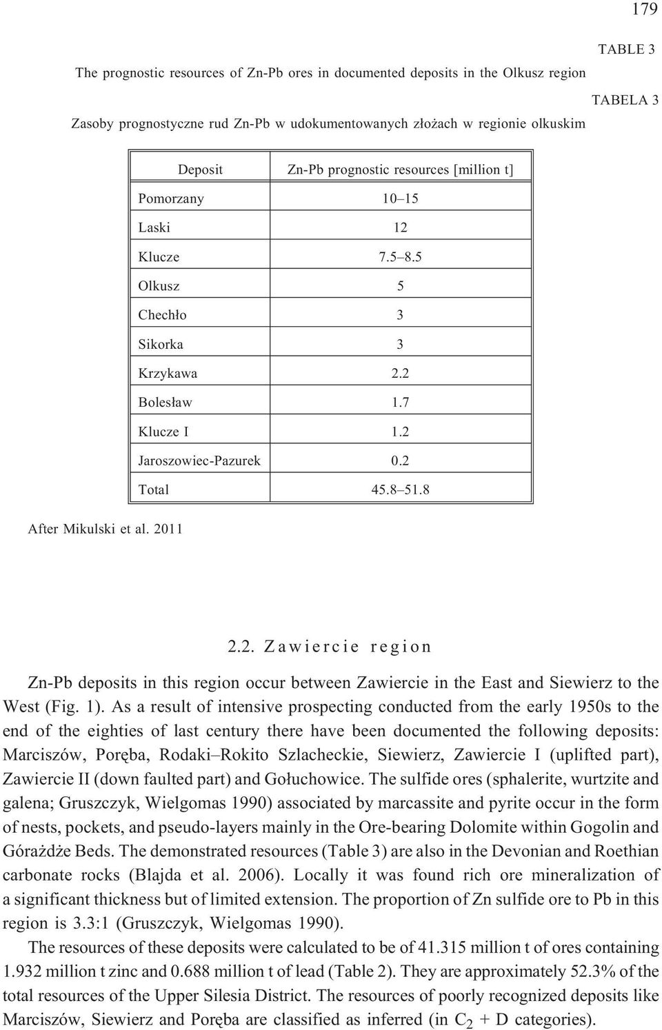 8 After Mikulski et al. 2011 2.2. Zawiercie region Zn-Pb deposits in this region occur between Zawiercie in the East and Siewierz to the West (Fig. 1).