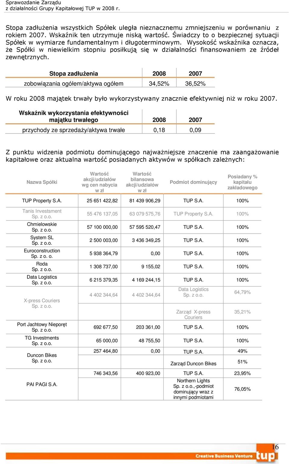 Wysokość wskaźnika oznacza, Ŝe Spółki w niewielkim stopniu posiłkują się w działalności finansowaniem ze źródeł zewnętrznych.