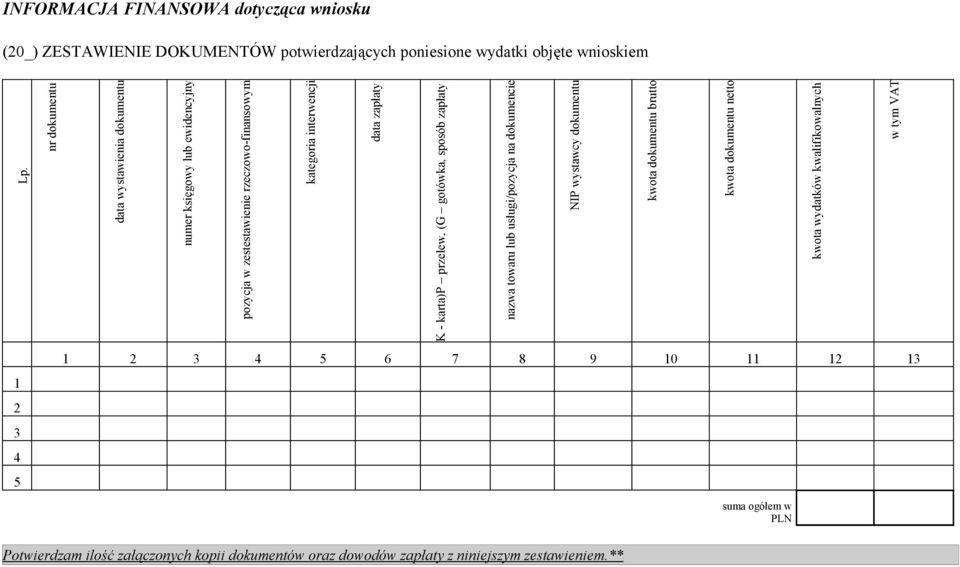 karta)p przelew, (G gotówka, sposób zapłaty nazwa towaru lub usługi/pozycja na dokumencie NIP wystawcy dokumentu kwota dokumentu brutto kwota dokumentu netto