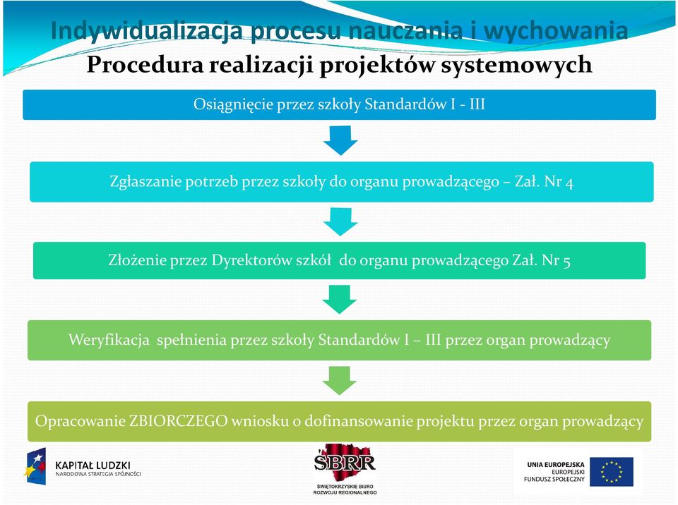 Nr 4 Złożenie przez Dyrektorów szkół do organu prowadzącego Zał.