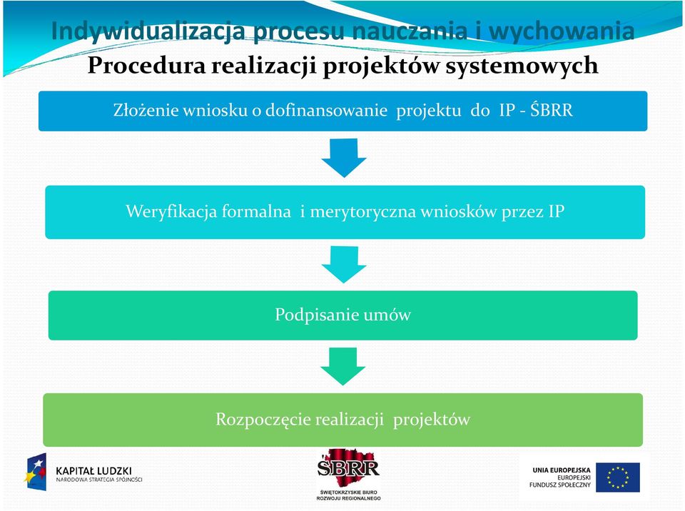 ŚBRR Weryfikacja formalna i merytoryczna wniosków