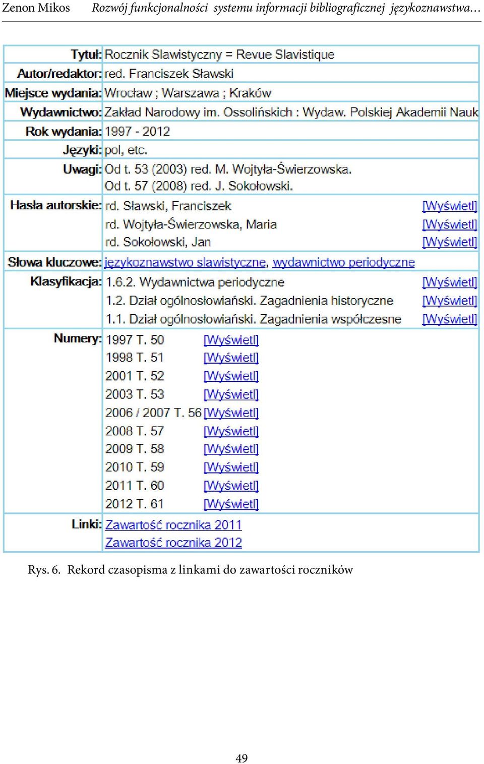 czasopisma z