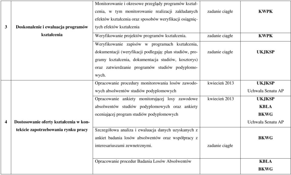 KWPK Weryfikowanie zapisów w programach kształcenia, dokumentacji (weryfikacji podlegają: plan studiów, programy UKJKSP kształcenia, dokumentacja studiów, kosztorys) oraz zatwierdzanie programów