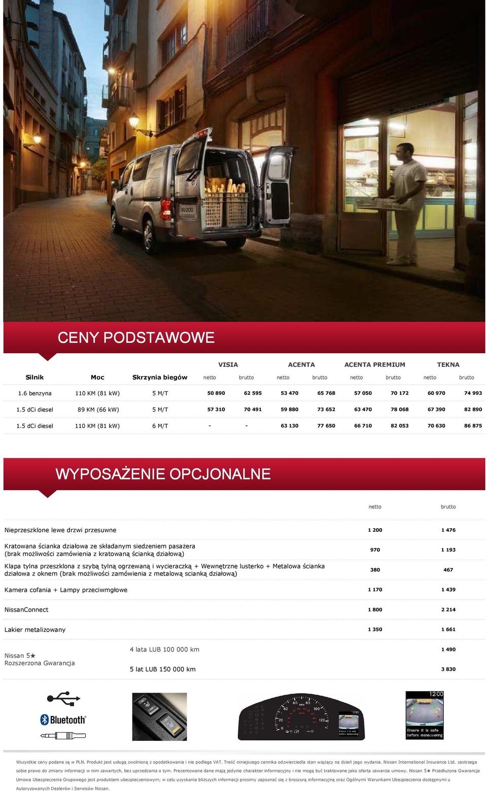 5 dci diesel 110 KM (81 kw) 6 M/T - - 63 130 77 650 66 710 82 053 70 630 86 875 WYPOSAŻENIE OPCJONALNE netto brutto Nieprzeszklone lewe drzwi przesuwne 1 200 1 476 Kratowana ścianka działowa ze