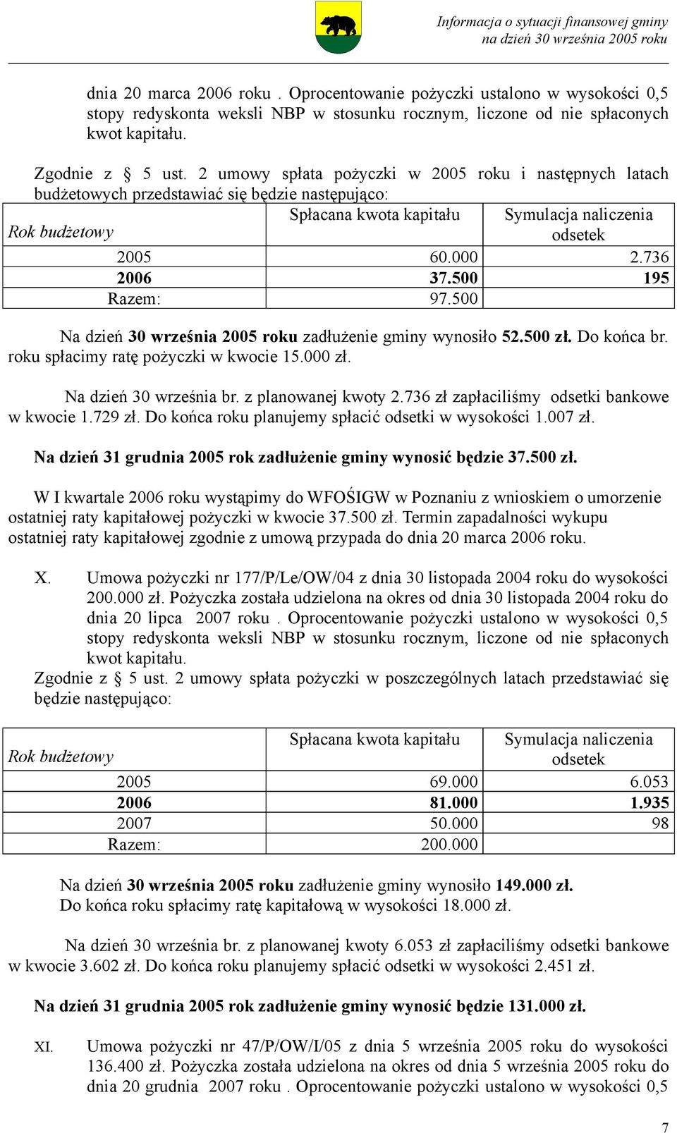 roku spłacimy ratę pożyczki w kwocie 15.000 zł. Na dzień 30 września br. z planowanej kwoty 2.736 zł zapłaciliśmy odsetki bankowe w kwocie 1.729 zł.