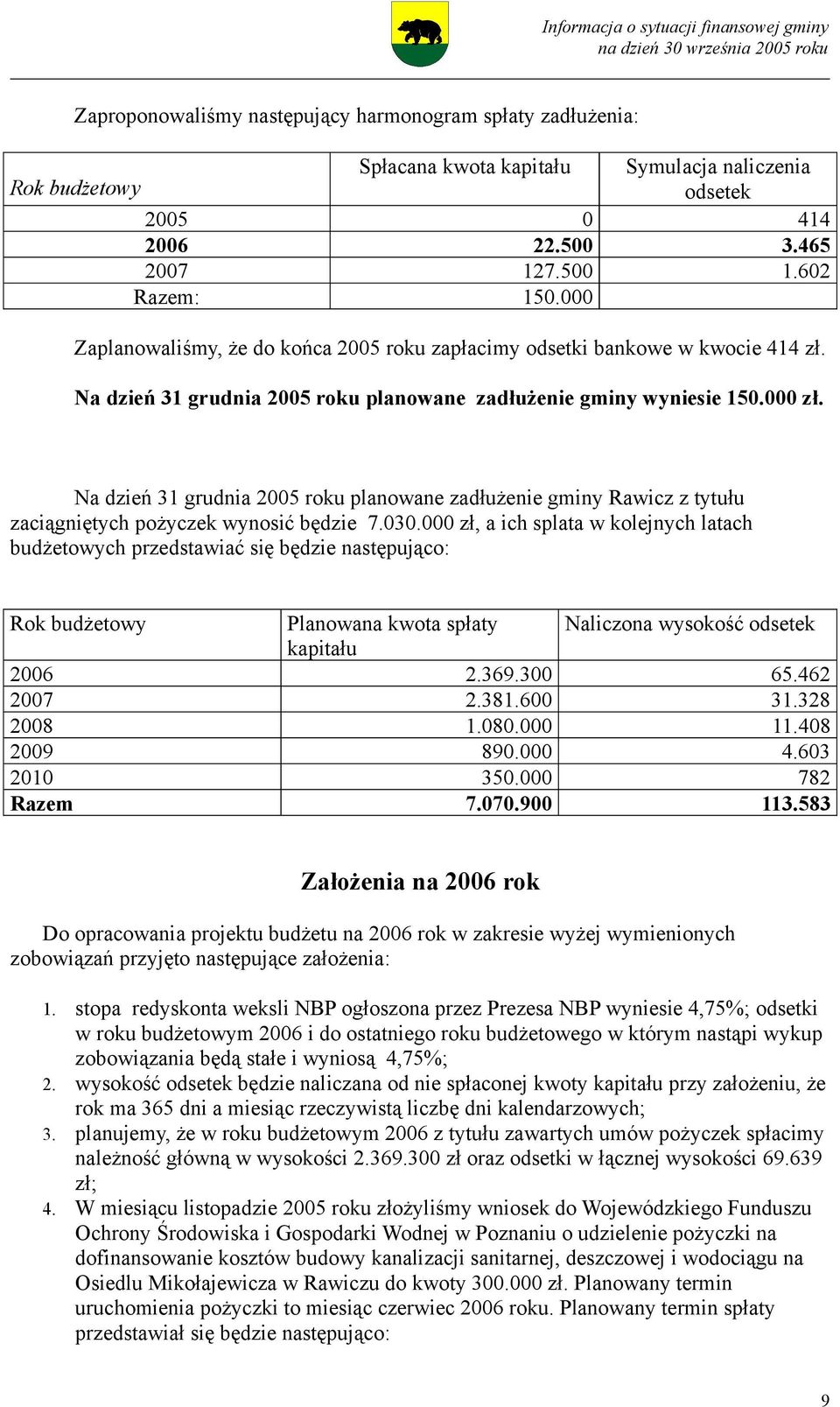 Na dzień 31 grudnia 2005 roku planowane zadłużenie gminy Rawicz z tytułu zaciągniętych pożyczek wynosić będzie 7.030.
