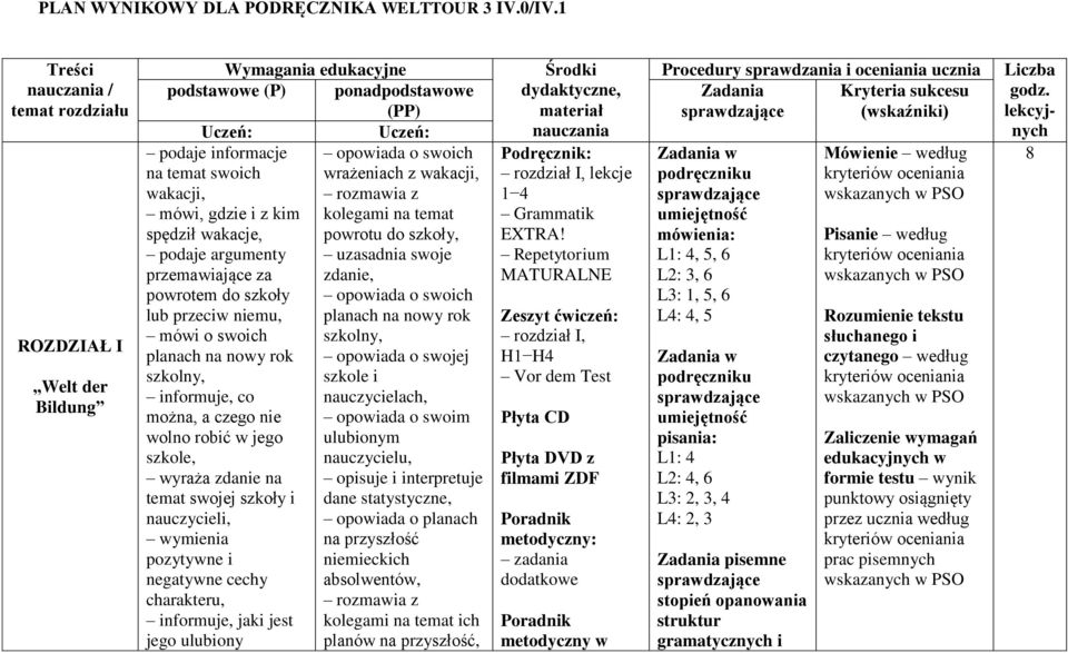 wakacji, rozmawia z mówi, gdzie i z kim kolegami na temat spędził wakacje, powrotu do szkoły, podaje argumenty uzasadnia swoje przemawiające za zdanie, powrotem do szkoły swoich lub przeciw niemu,