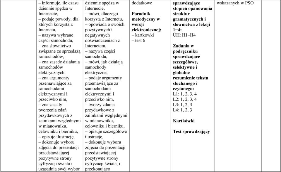 bierniku, opisuje ilustrację, zdjęcia do prezentacji przedstawiającej pozytywne strony cyfryzacji świata i dziennie spędza w Internecie, mówi, dlaczego korzysta z Internetu, swoich pozytywnych i