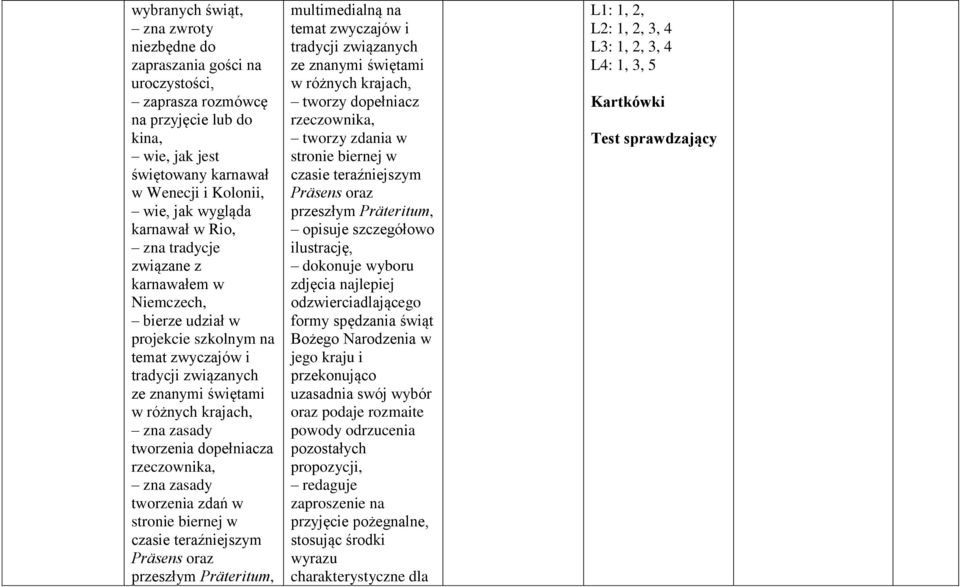 dopełniacza rzeczownika, zna zasady tworzenia zdań w stronie biernej w czasie teraźniejszym Präsens oraz przeszłym Präteritum, multimedialną na temat zwyczajów i tradycji związanych ze znanymi
