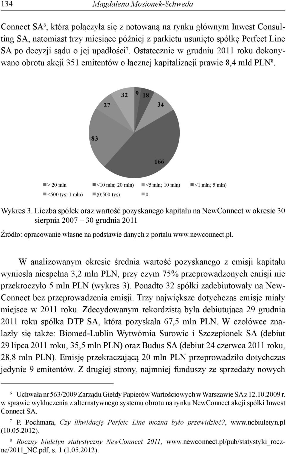 27 32 9 18 34 83 166 20 mln <10 mln; 20 mln) <5 mln; 10 mln) <1 mln; 5 mln) <500 tys; 1 mln) (0;500 tys) 0 Wykres 3.