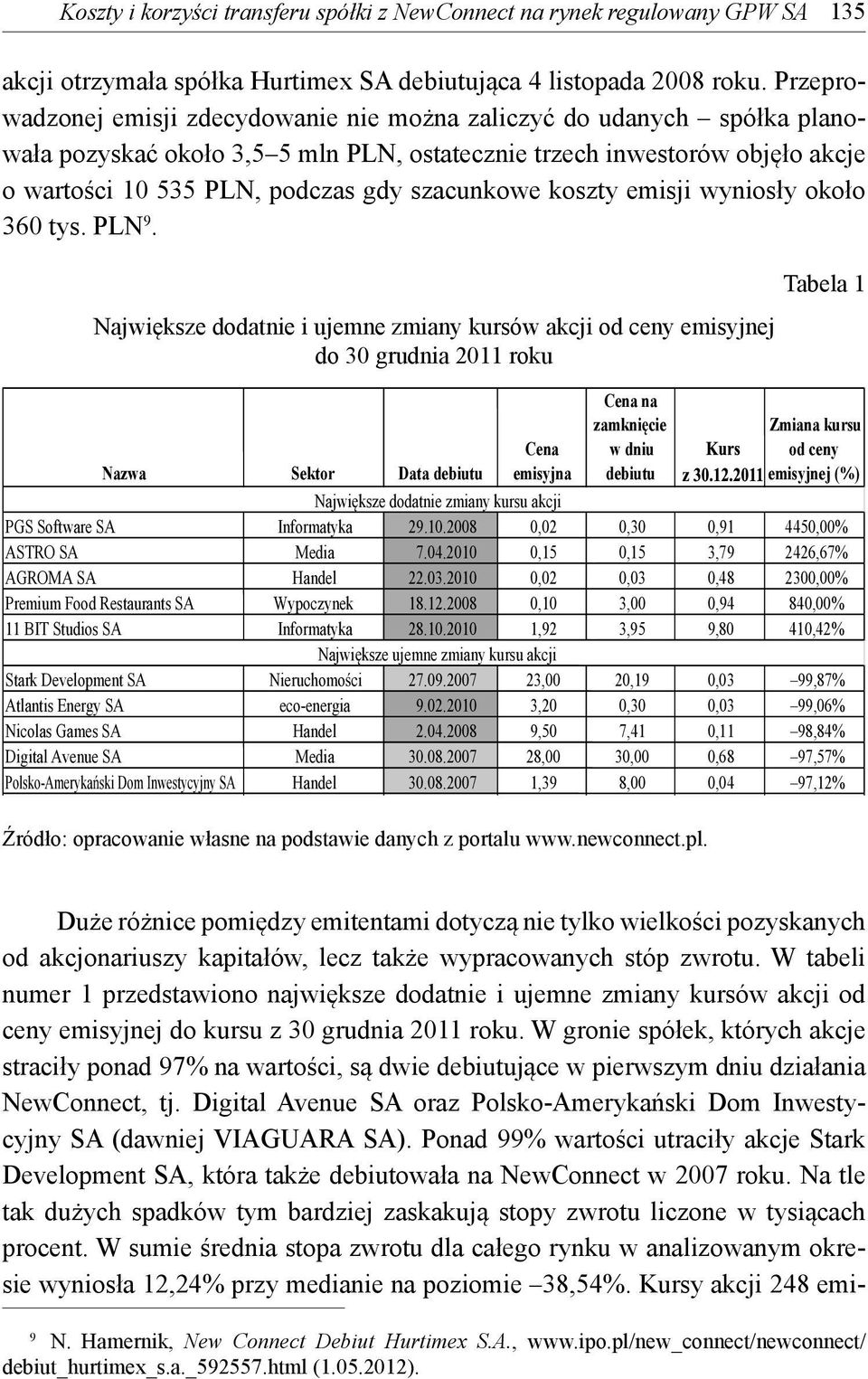 szacunkowe koszty emisji wyniosły około 360 tys. PLN 9.