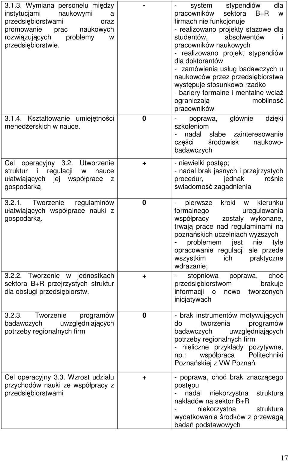 Tworzenie regulaminów ułatwiających współpracę nauki z gospodarką. 3.2.2. Tworzenie w jednostkach sektora B+R przejrzystych struktur dla obsługi przedsiębiorstw. 3.2.3. Tworzenie programów badawczych uwzględniających potrzeby regionalnych firm Cel operacyjny 3.