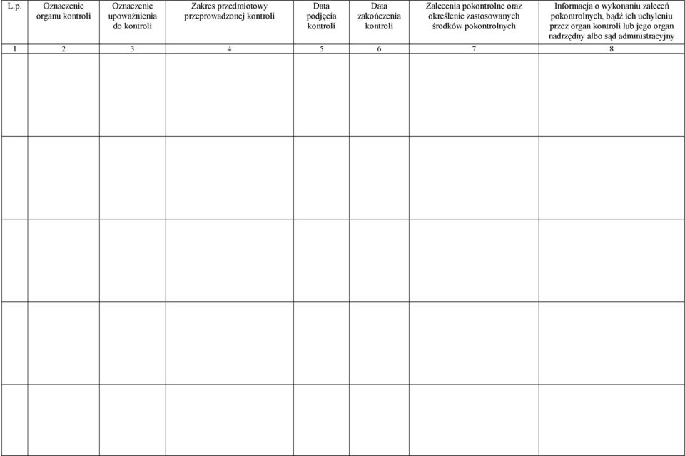 pokontrolnych Informacja o wykonaniu zaleceń pokontrolnych, bądź ich