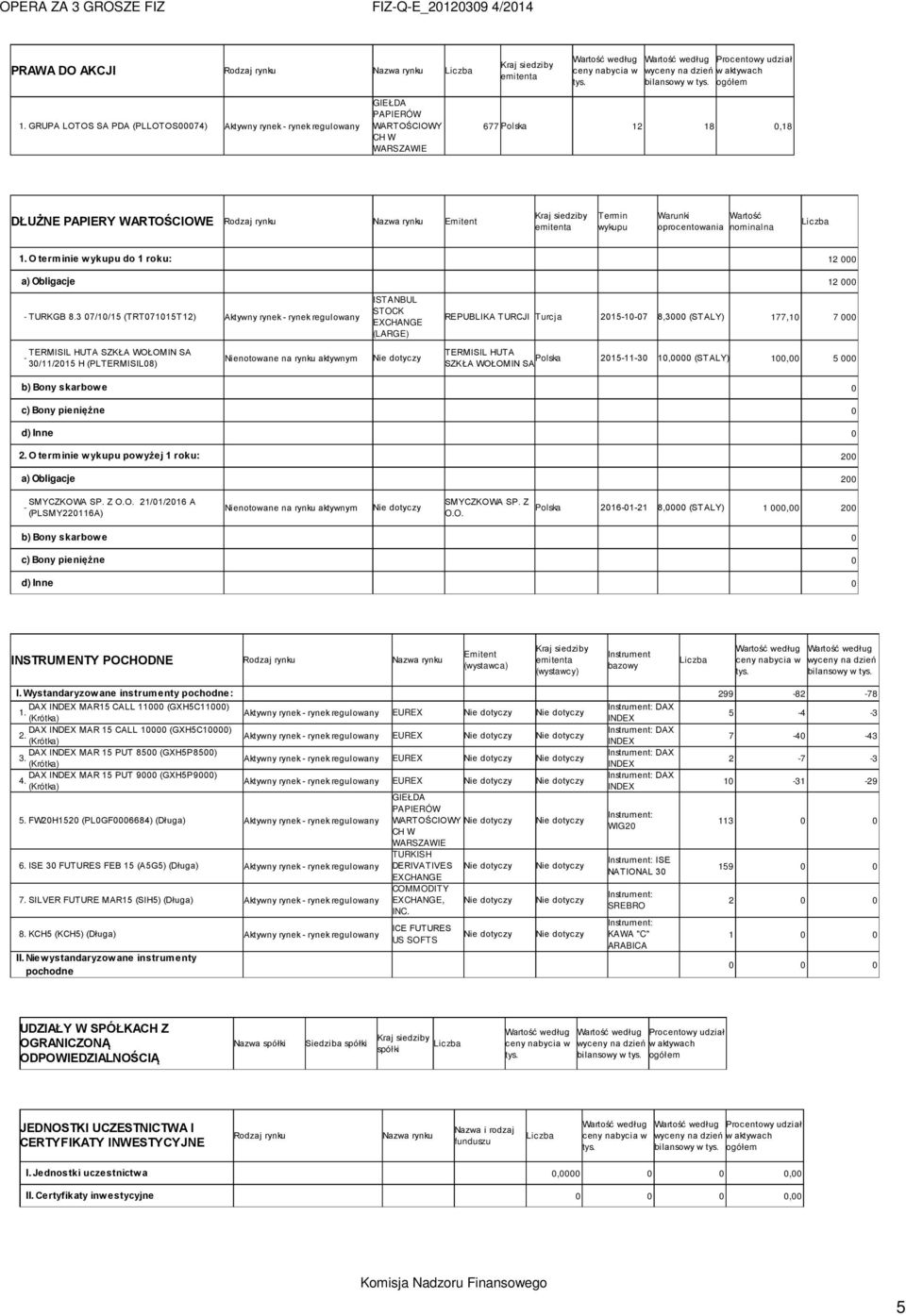 O terminie wykupu do 1 roku: 12 000 a) Obligacje 12 000 - TURKGB 8.