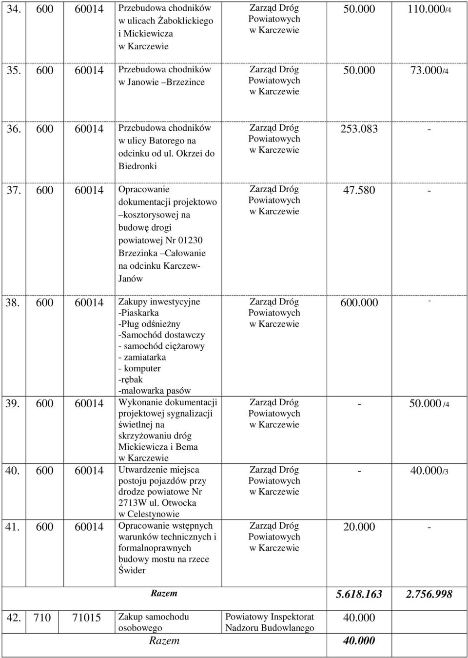 600 60014 Opracowanie dokumentacji projektowo kosztorysowej na budowę drogi powiatowej Nr 01230 Brzezinka Całowanie na odcinku Karczew- Janów 38.