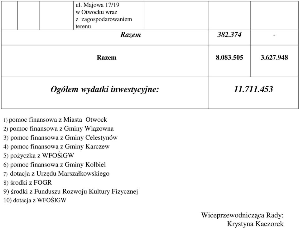 453 1) pomoc finansowa z Miasta Otwock 2) pomoc finansowa z Gminy Wiązowna 3) pomoc finansowa z Gminy Celestynów 4) pomoc