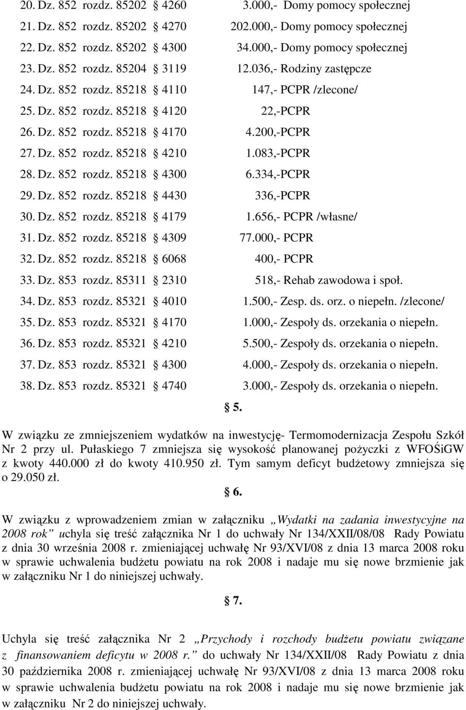 083,-PCPR 28. Dz. 852 rozdz. 85218 4300 6.334,-PCPR 29. Dz. 852 rozdz. 85218 4430 336,-PCPR 30. Dz. 852 rozdz. 85218 4179 1.656,- PCPR /własne/ 31. Dz. 852 rozdz. 85218 4309 77.000,- PCPR 32. Dz. 852 rozdz. 85218 6068 400,- PCPR 33.