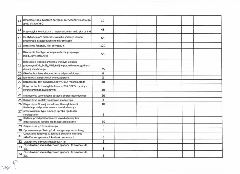 19 grupowym(kidd,duffy,mns,kell) w poszukiwaniu zgodnych donacji dla chorego 75 20 Określenie miana alloprzeciwciał odpornościowych 6 21 Identyfikacja przeciwciał wieloswoistych 3 22 Bezpośredni test