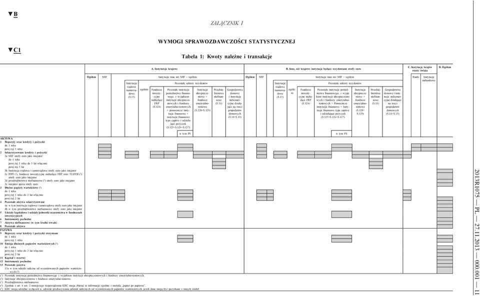 Ogółem Ogółem MIF Instytucje inne niż MIF ogółem Ogółem MIF Instytucje inne niż MIF ogółem Banki Instytucje niebankowe Instytucje Pozostałe sektory rezydentów Instytucje Pozostałe sektory rezydentów