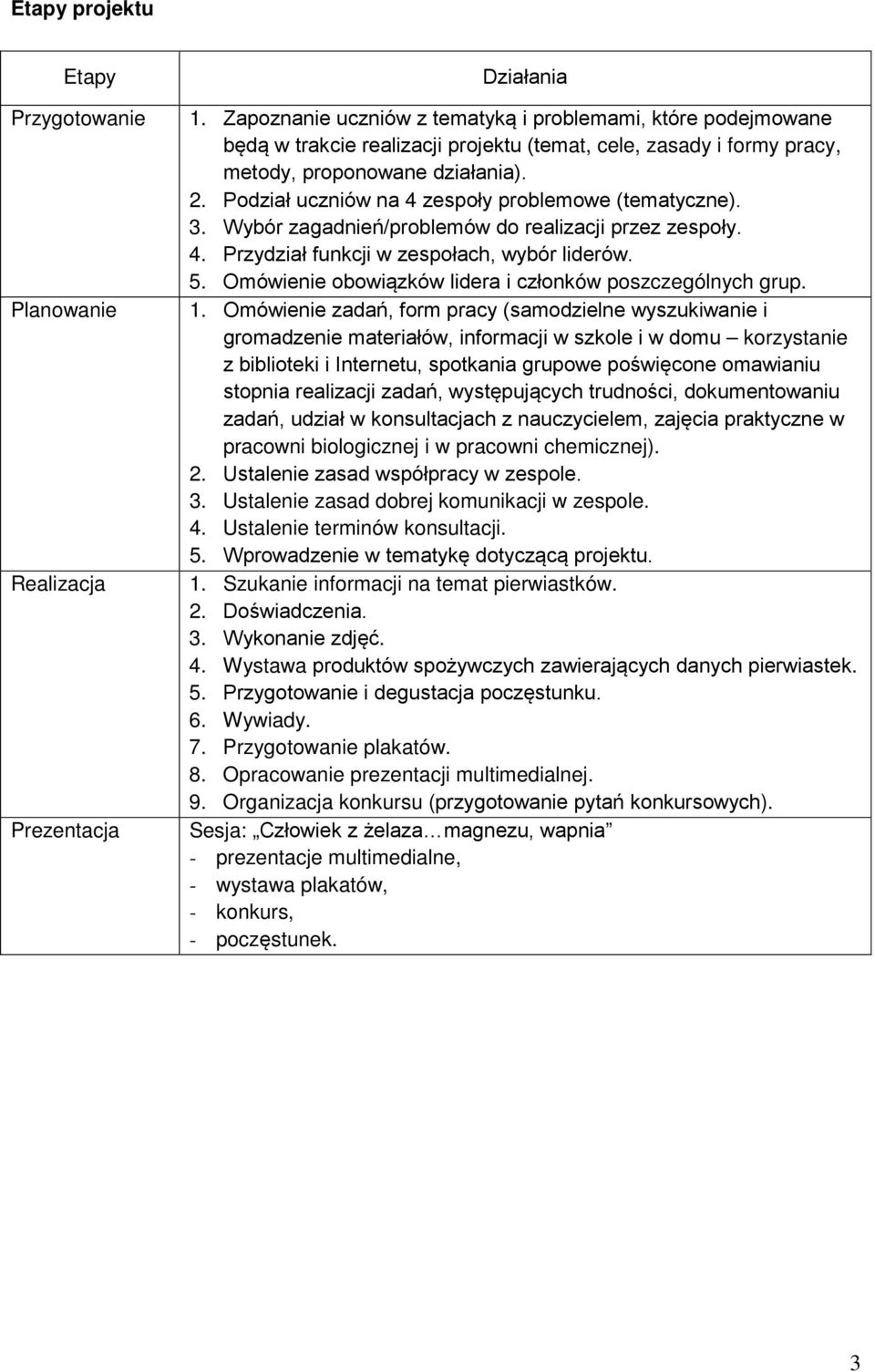 Podział uczniów na 4 zespoły problemowe (tematyczne). 3. Wybór zagadnień/problemów do realizacji przez zespoły. 4. Przydział funkcji w zespołach, wybór liderów. 5.