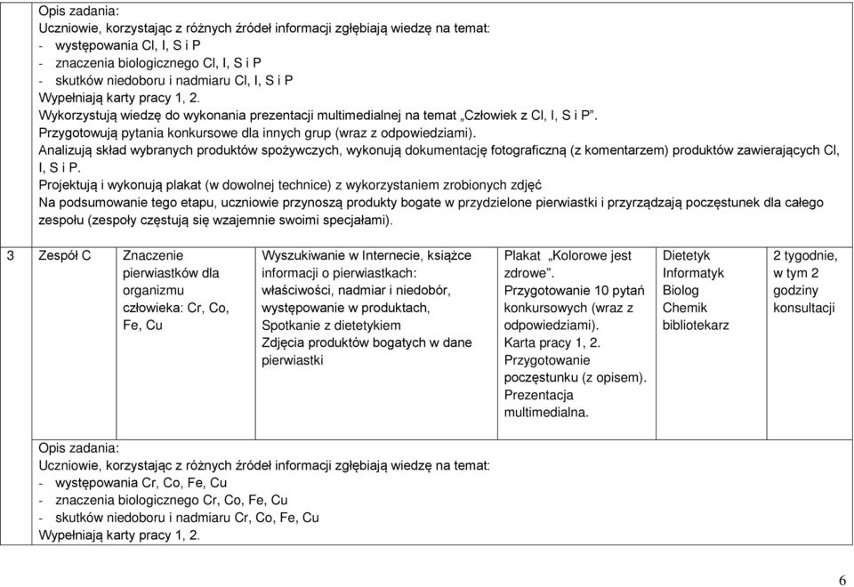 Analizują skład wybranych produktów spożywczych, wykonują dokumentację fotograficzną (z komentarzem) produktów zawierających Cl, I, S i P.