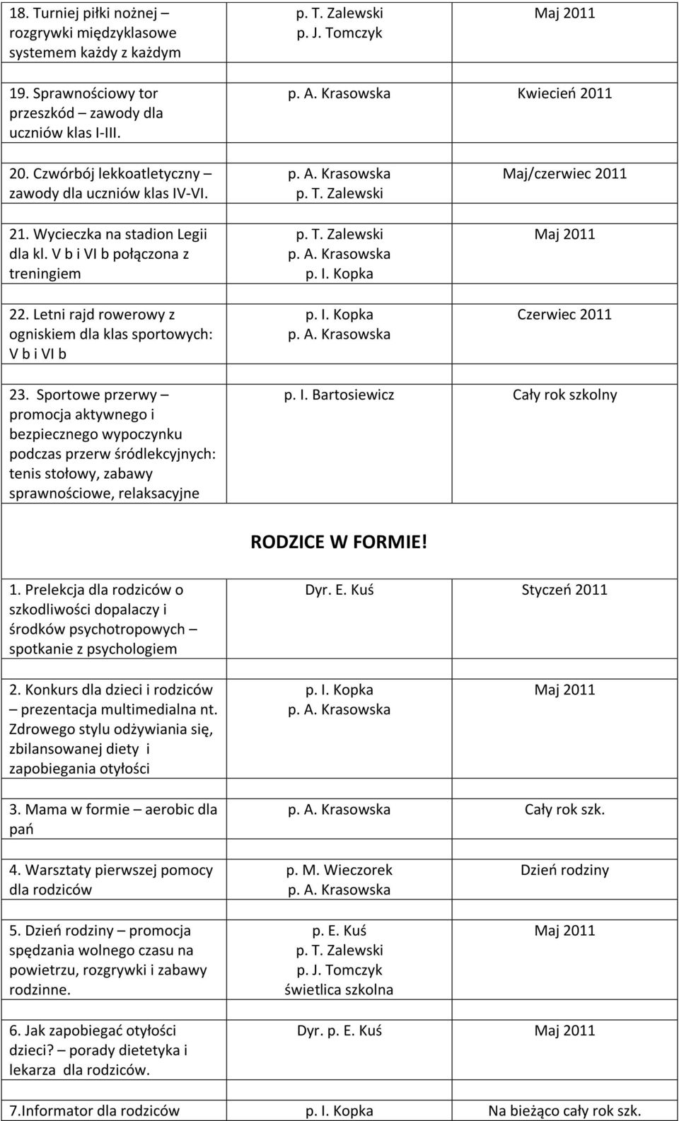 Letni rajd rowerowy z ogniskiem dla klas sportowych: V b i VI b Maj/czerwiec 2011 Czerwiec 2011 23.