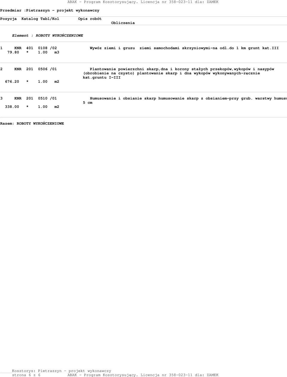 00 m3 2 KNR 201 0506 /01 Plantwanie pwierzchni skarp,dna i krny stałych przekpów,wykpów i nasypów (brbienie na czyst) plantwanie