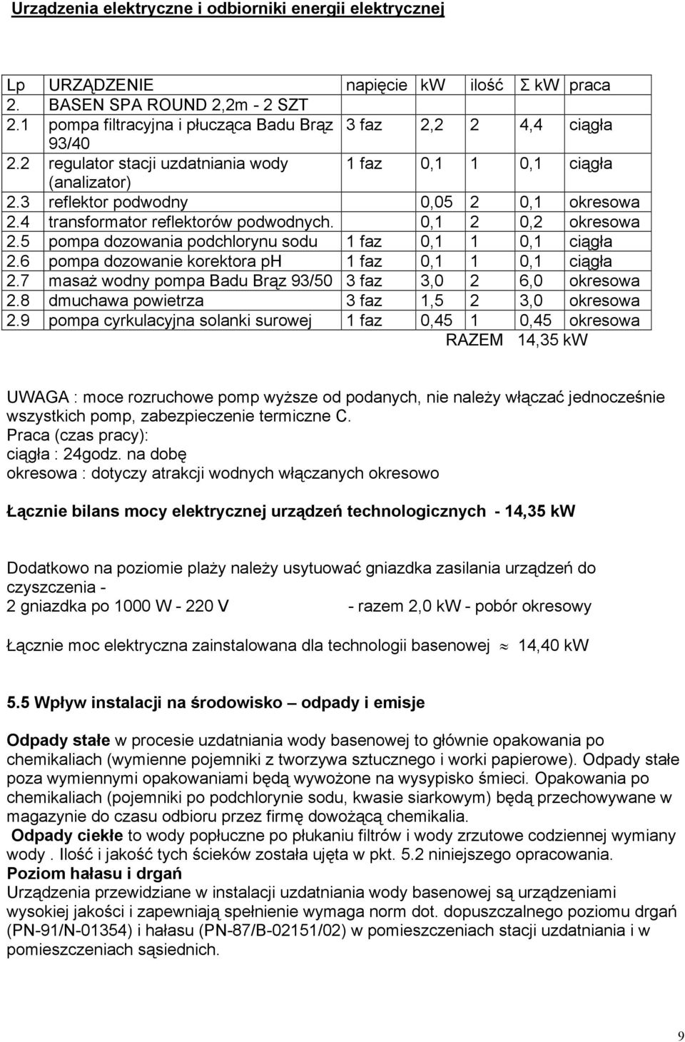 4 transformator reflektorów podwodnych. 0,1 2 0,2 okresowa 2.5 pompa dozowania podchlorynu sodu 1 faz 0,1 1 0,1 ciągła 2.6 pompa dozowanie korektora ph 1 faz 0,1 1 0,1 ciągła 2.