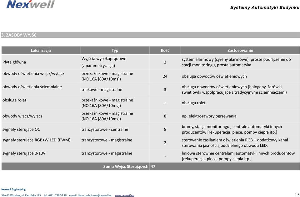 sterujące OC tranzystorowe - centralne 8 sygnały sterujące RGB+W LED (PWM) sygnały sterujące 0-10V tranzystorowe - magistralne tranzystorowe - magistralne Suma Wyjść Sterujących 47 2 system alarmowy