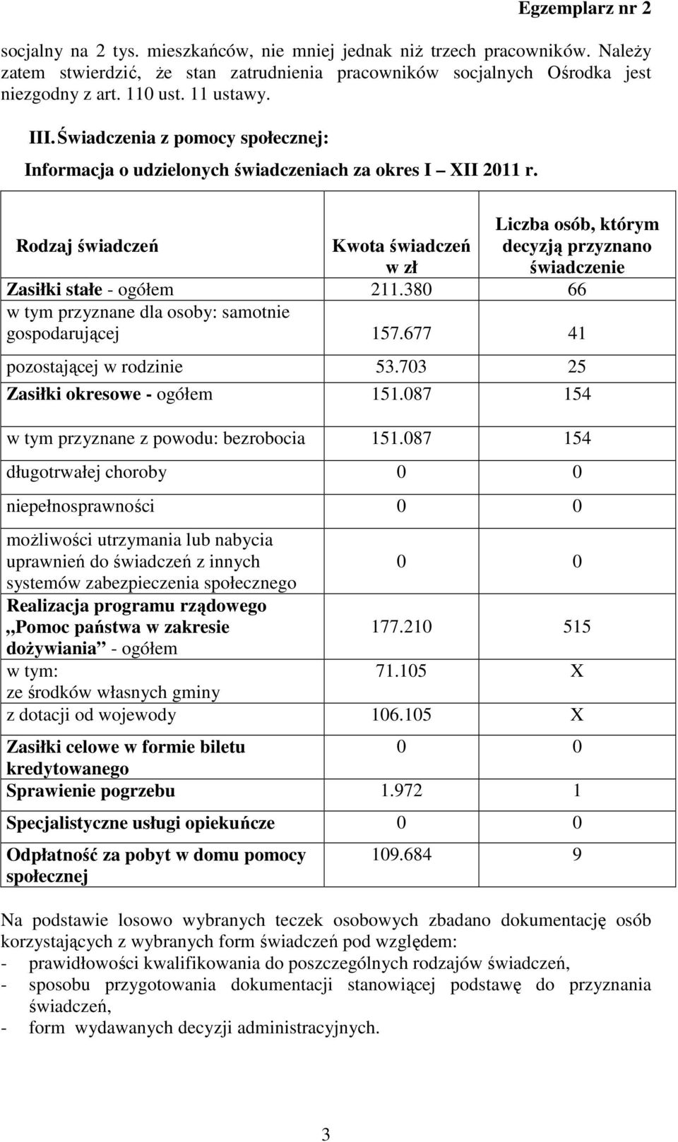 Liczba osób, którym Rodzaj świadczeń Kwota świadczeń decyzją przyznano w zł świadczenie Zasiłki stałe - ogółem 211.380 66 w tym przyznane dla osoby: samotnie gospodarującej 157.