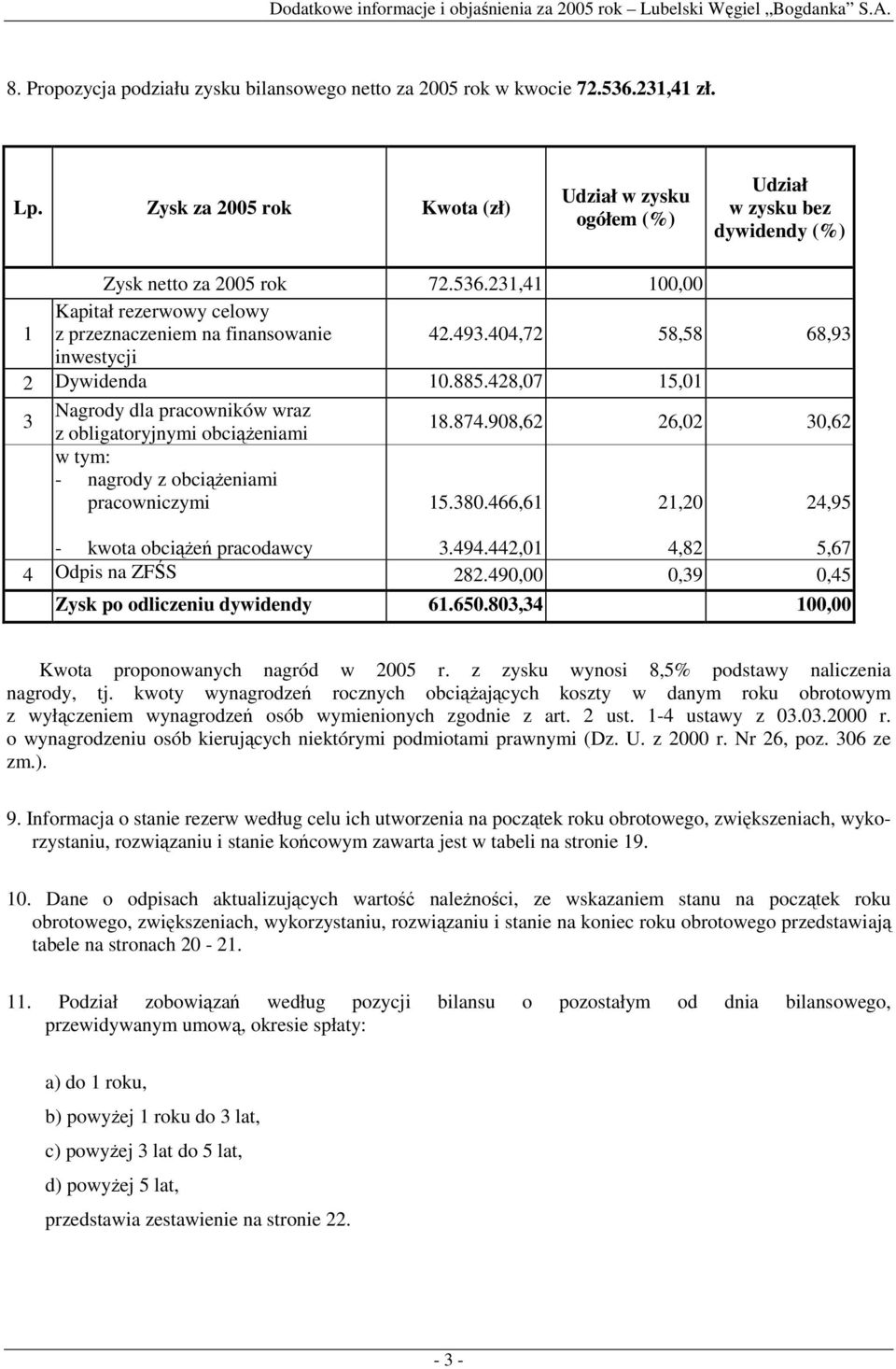 404,72 58,58 68,93 inwestycji 2 Dywidenda 10.885.428,07 15,01 3 Nagrody dla pracowników wraz z obligatoryjnymi obciąŝeniami 18.874.908,62 26,02 30,62 w tym: nagrody z obciąŝeniami pracowniczymi 15.