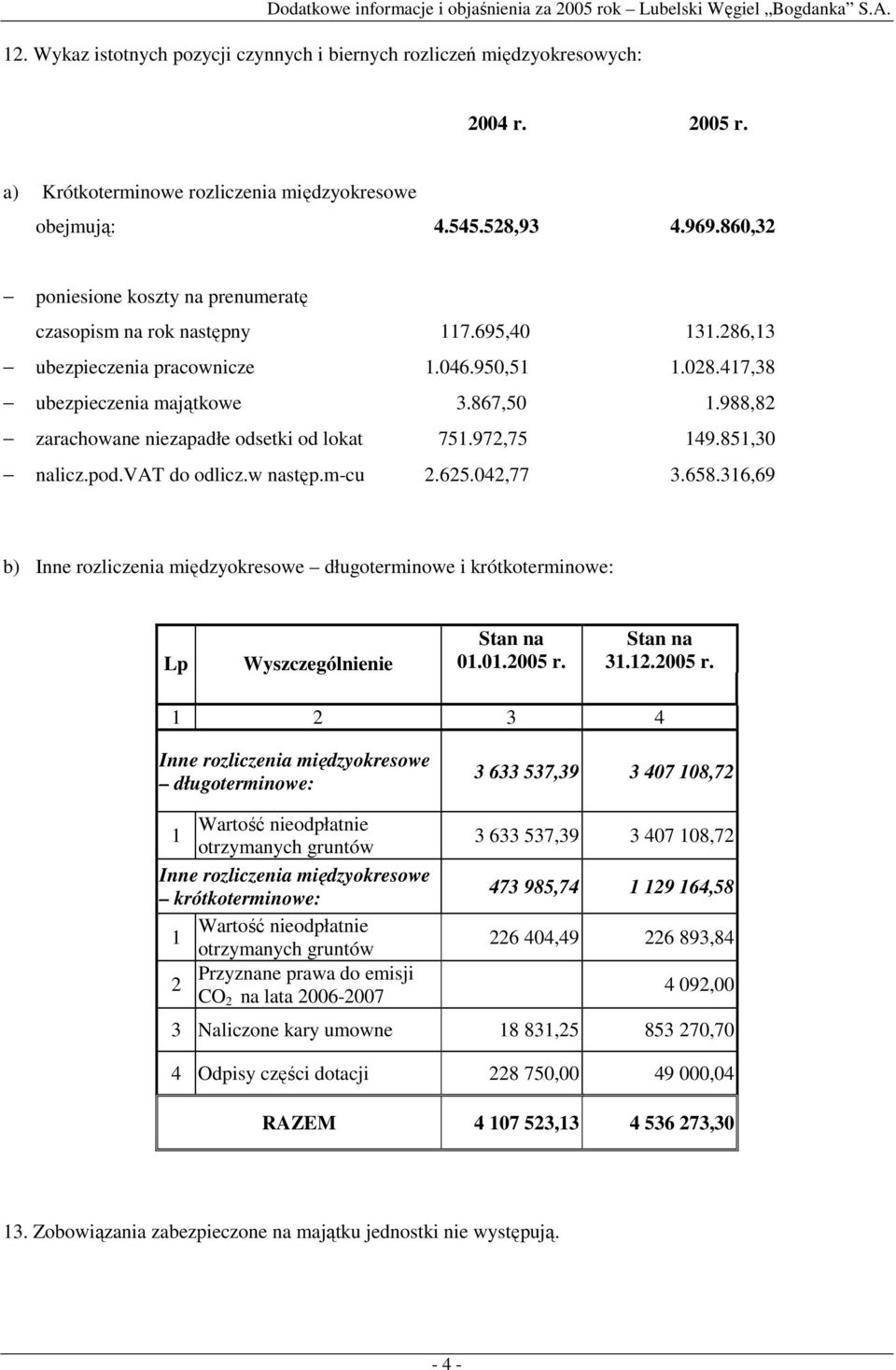 988,82 zarachowane niezapadłe odsetki od lokat 751.972,75 149.851,30 nalicz.pod.vat do odlicz.w następ.mcu 2.625.042,77 3.658.