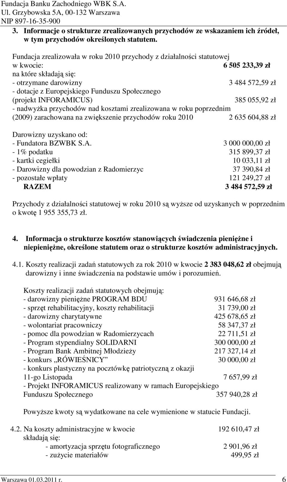 Społecznego (projekt INFORAMICUS) 385 055,92 zł - nadwyŝka przychodów nad kosztami zrealizowana w roku poprzednim (2009) zarachowana na zwiększenie przychodów roku 2010 2 635 604,88 zł Darowizny