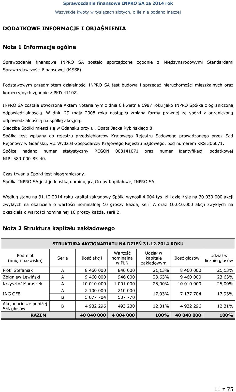 INPRO SA została utworzona Aktem Notarialnym z dnia 6 kwietnia 1987 roku jako INPRO Spółka z ograniczoną odpowiedzialnością.